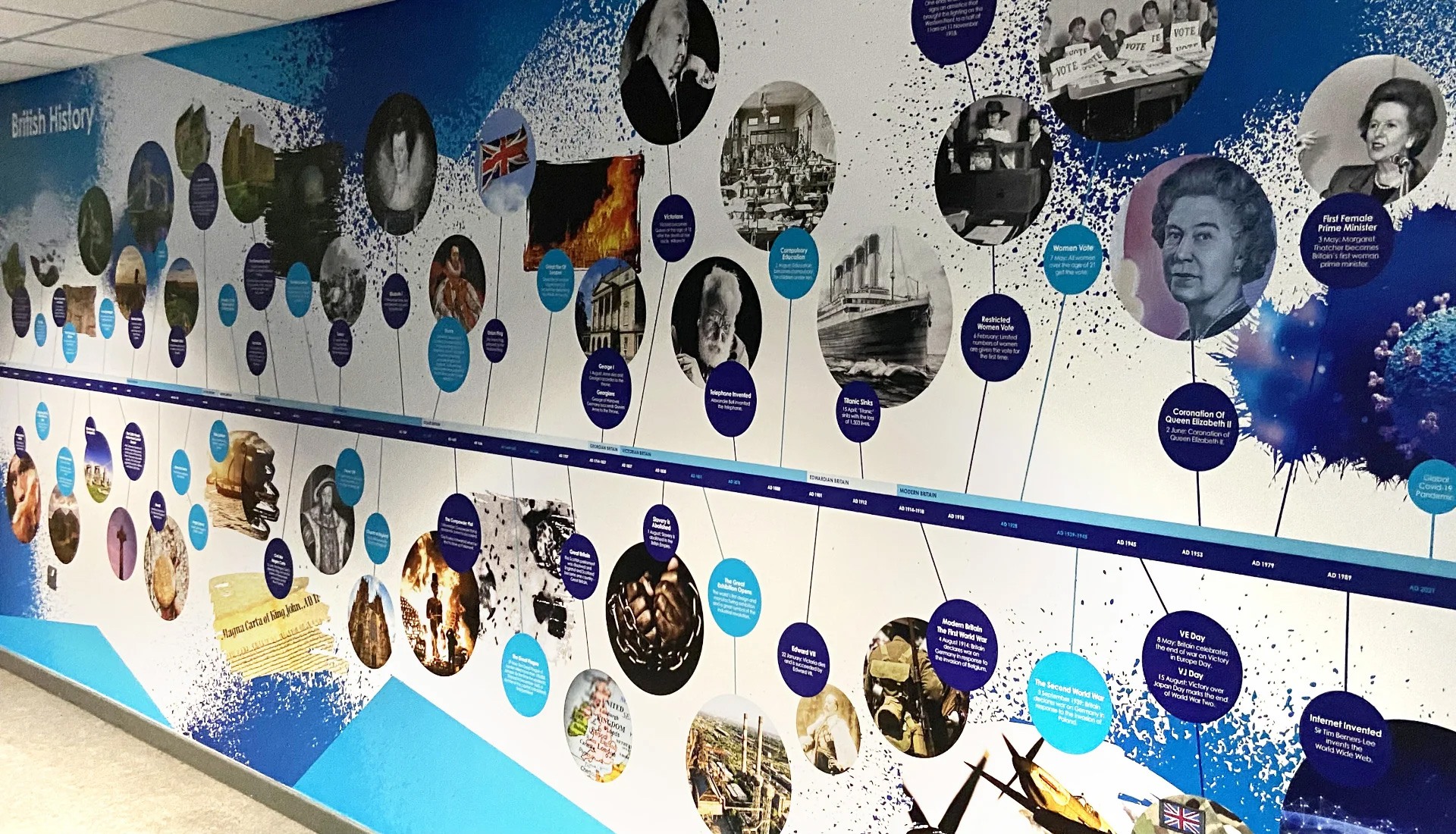 Timeline Wall